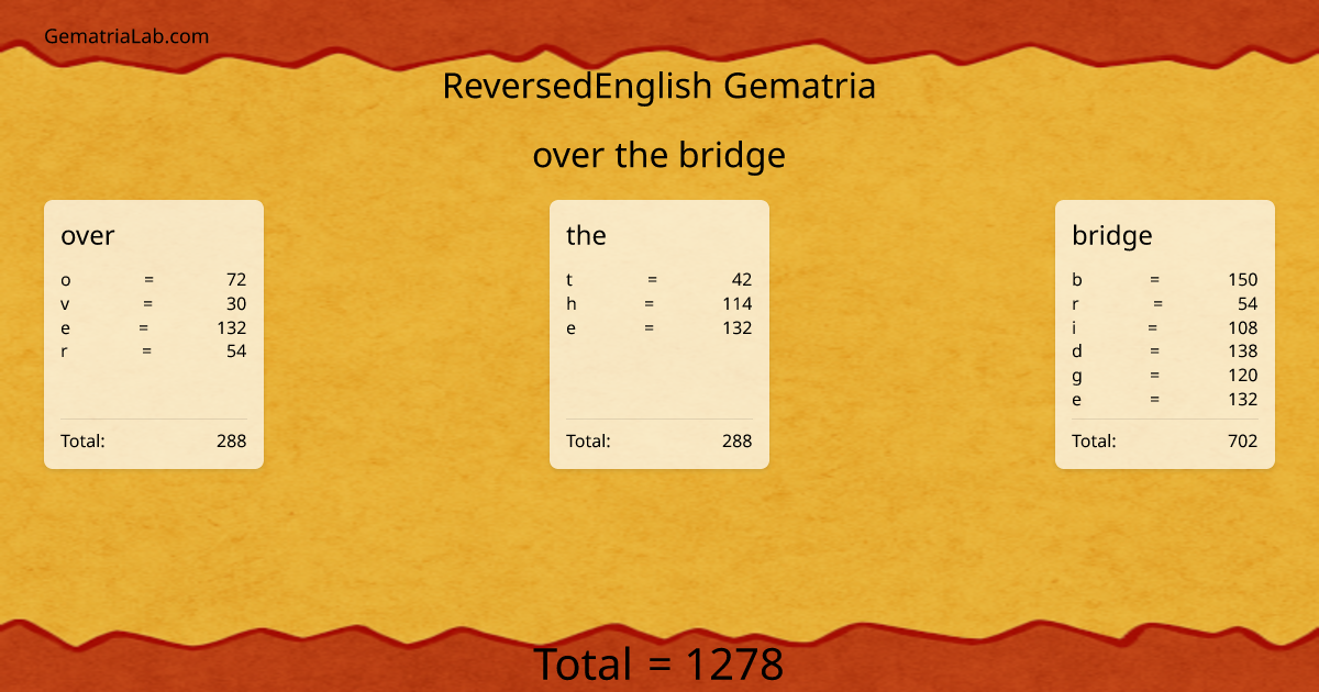 over the bridge in reversedEnglish Gematria